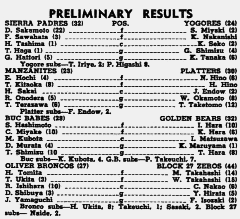 preliminary results